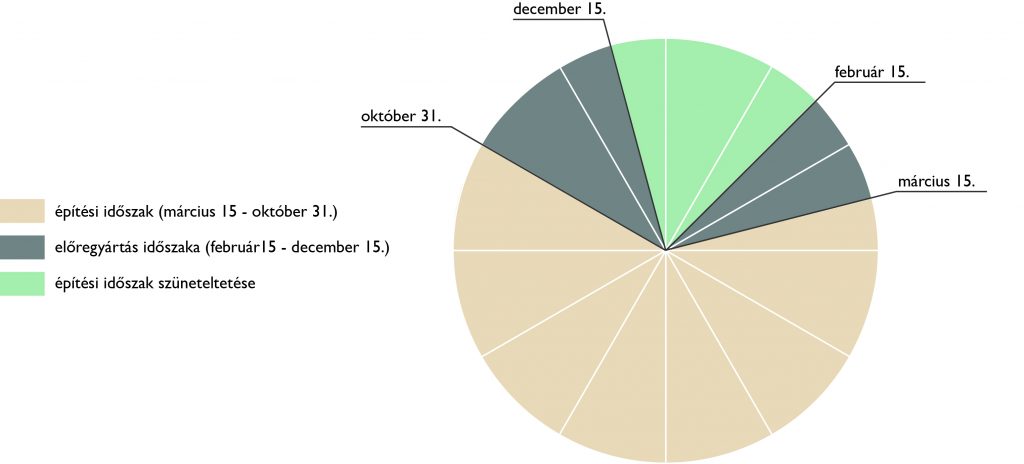 AP_001_diagramm