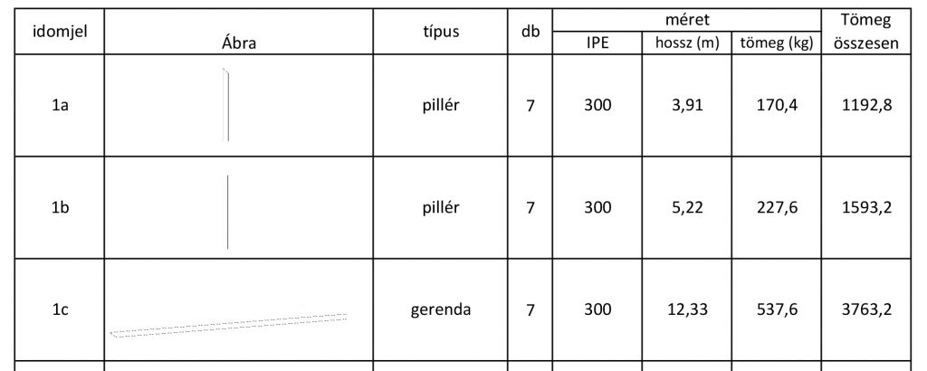 Idomterv részlet